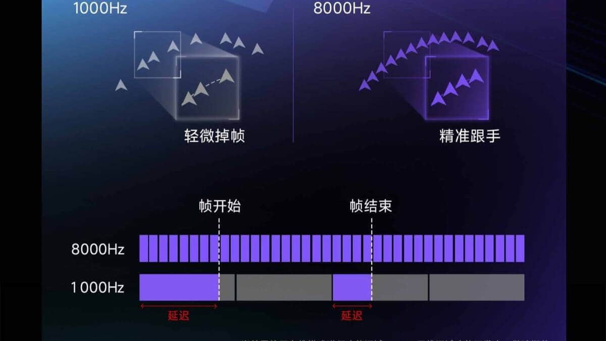 Polling-rate level diagrams for the Lenovo Legion Y7MG mouse