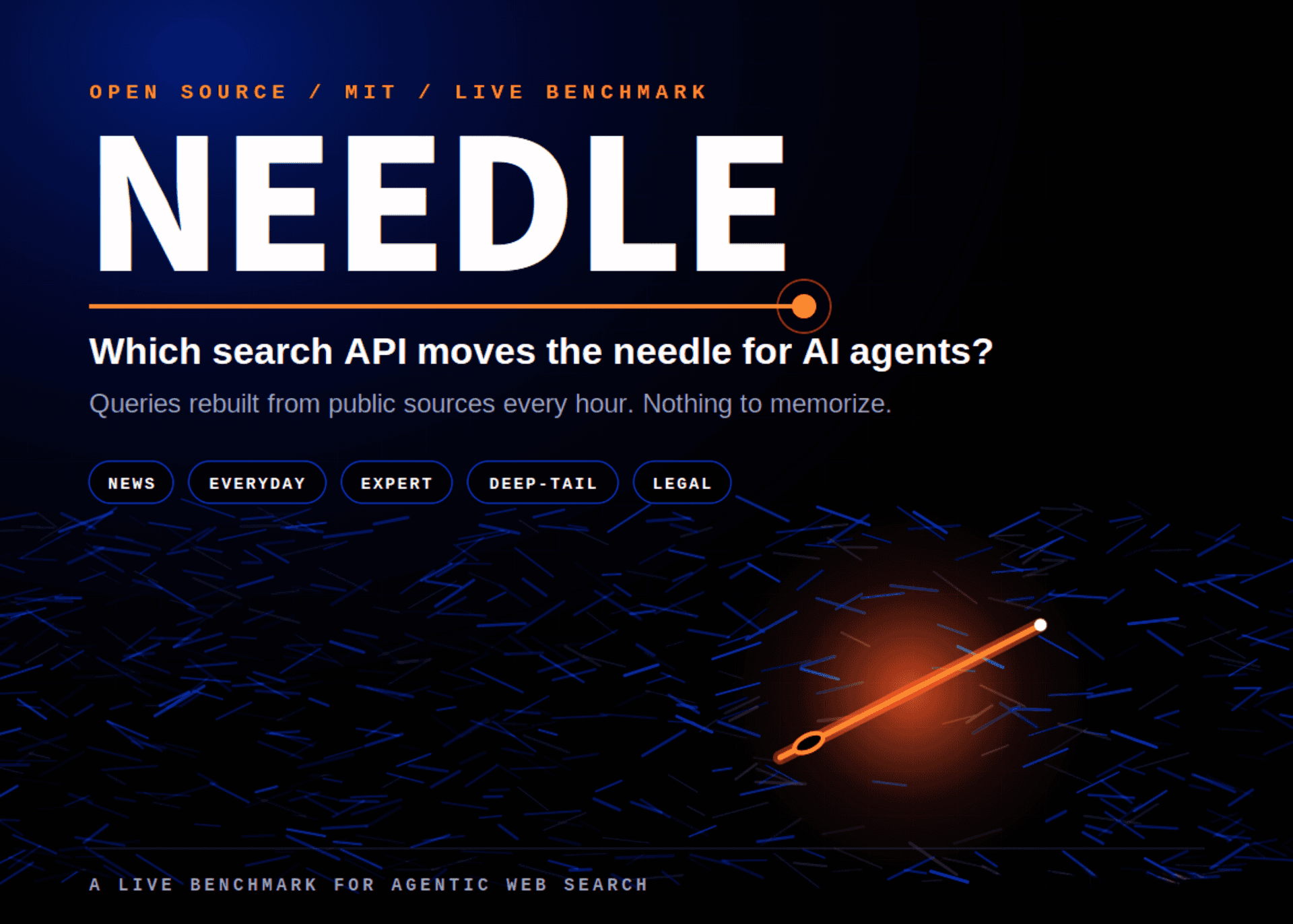 NEEDLE rebuilds search benchmarks before engines can memorize them