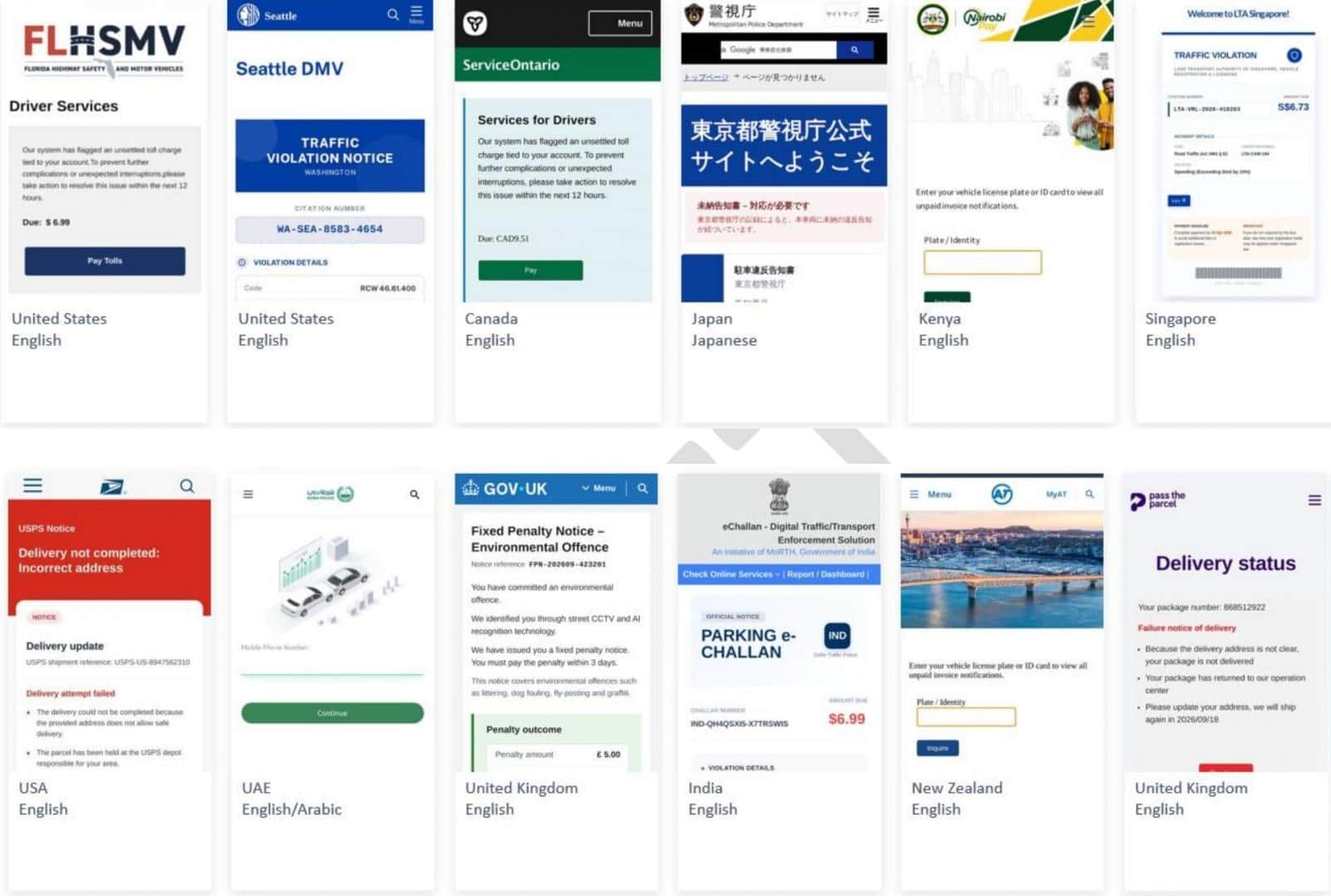 Impersonation templates — Impersonation templatesSource: Microsoft