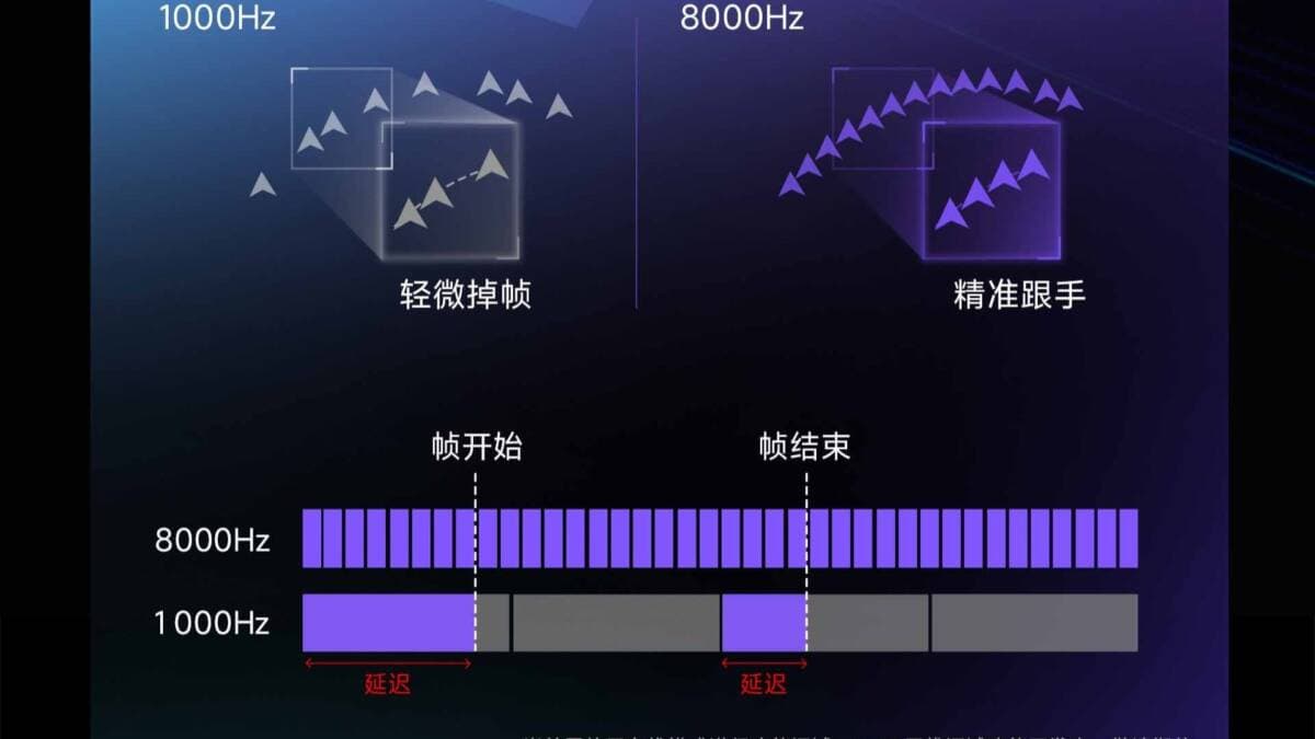Polling-rate level diagrams for the Lenovo Legion Y7MG mouse