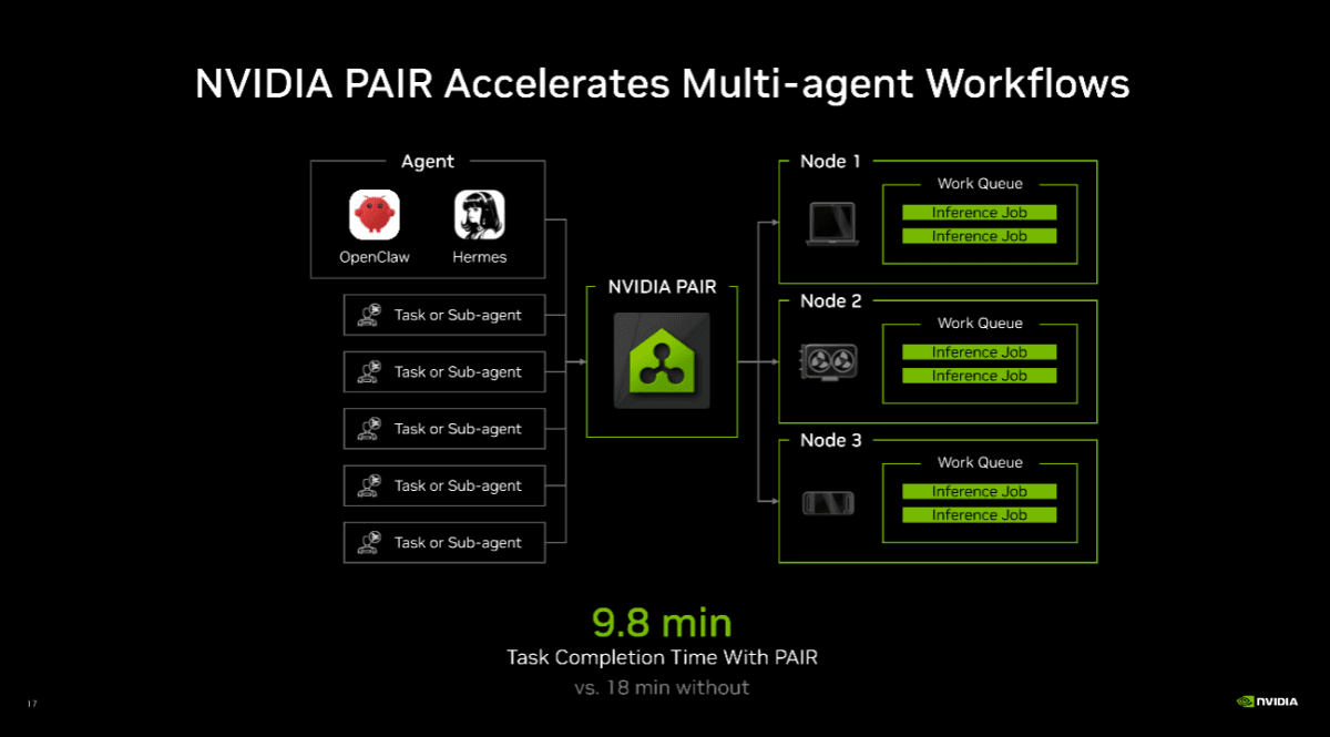 Nvidia RTX PAIR 9