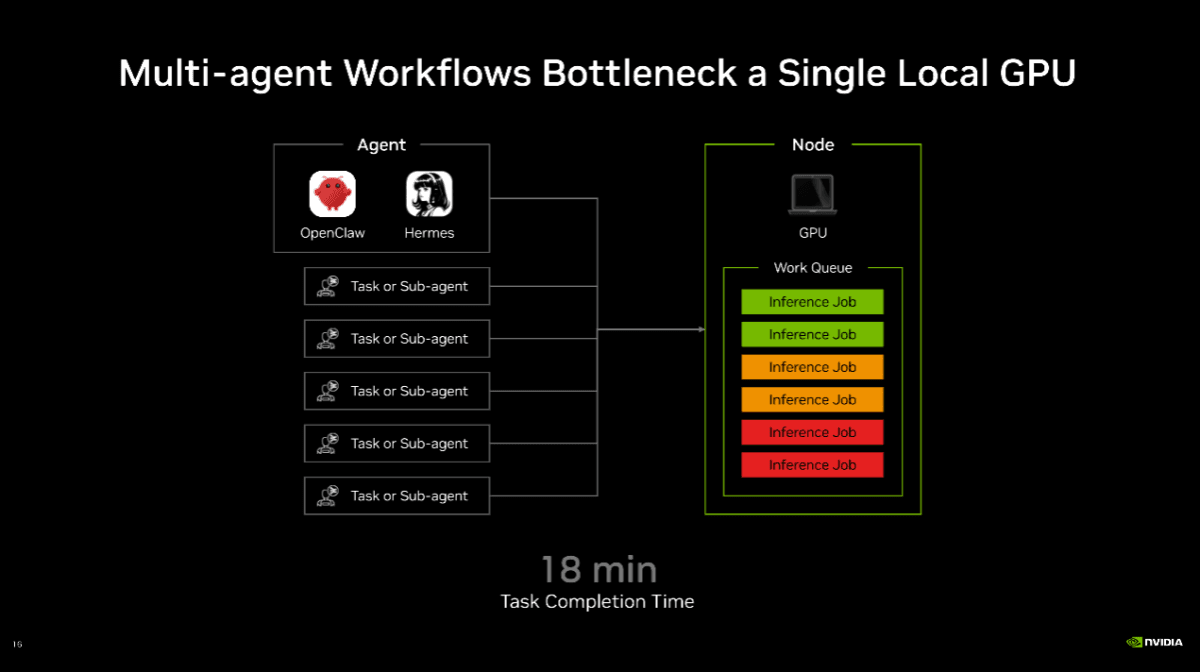 Nvidia RTX PAIR 8